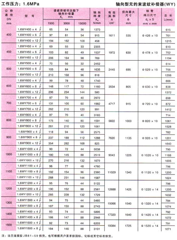 80袋布袋除塵器